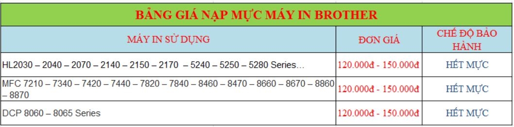 bảng giá nạp mực in TP HCM