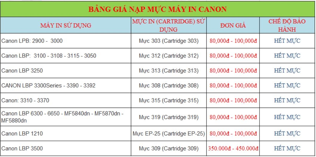 bảng giá nạp mực in Tận Nơi