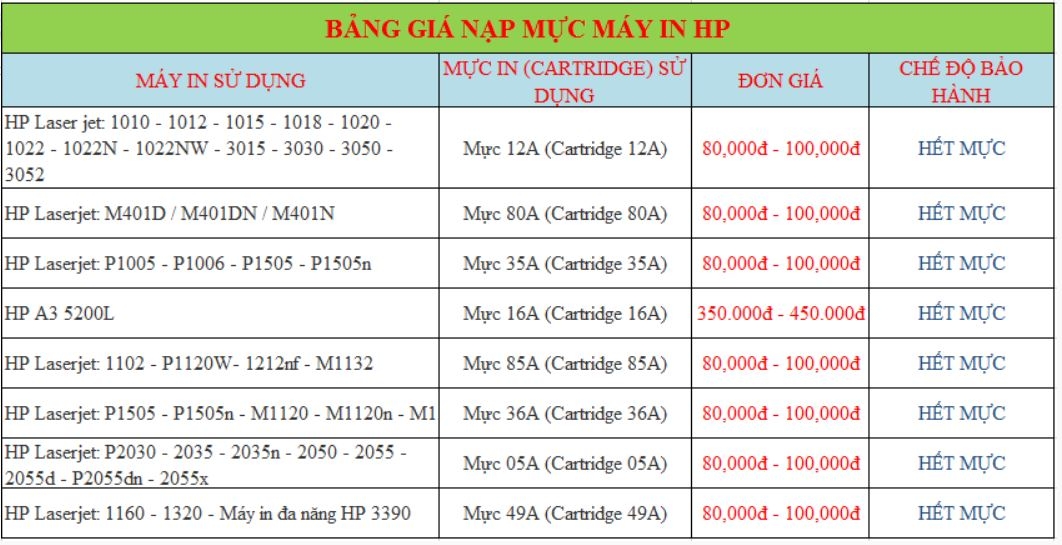 bảng giá nạp mực in giá rẻ