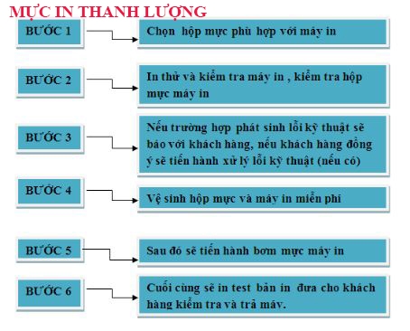 quy trình nạp mực máy in phun L100